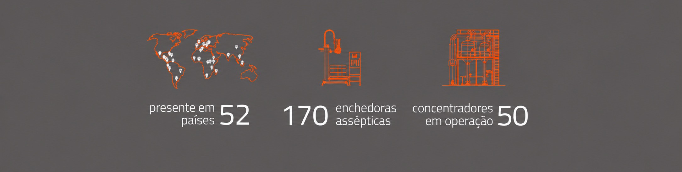 Tropical Food Machinery em números